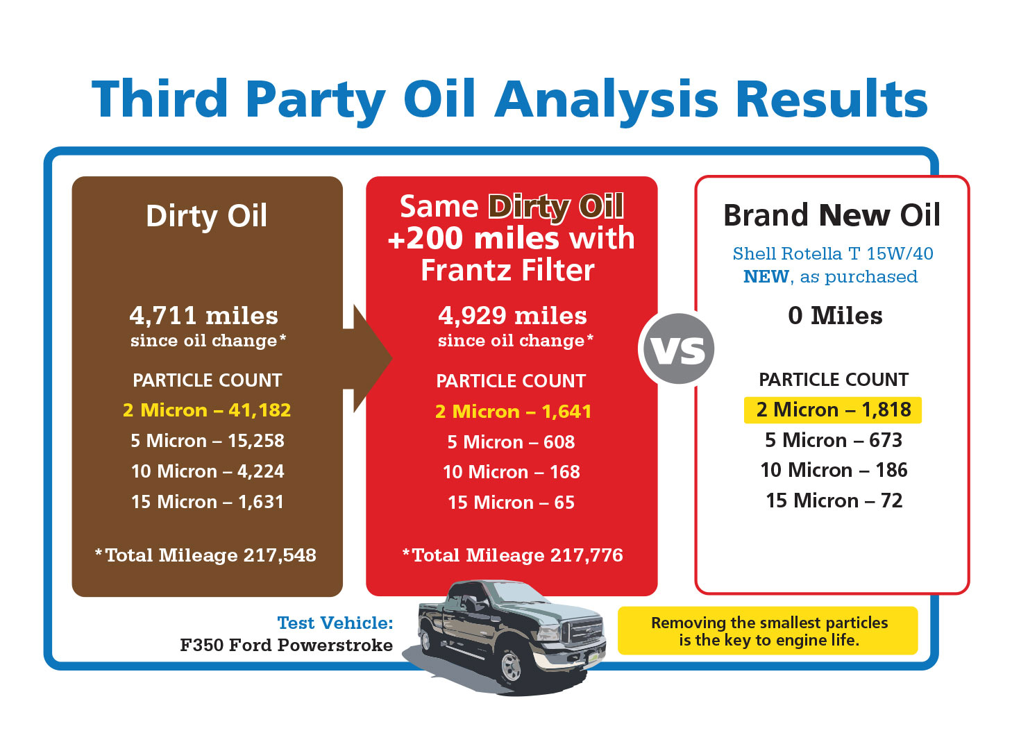 Frantz Test Results