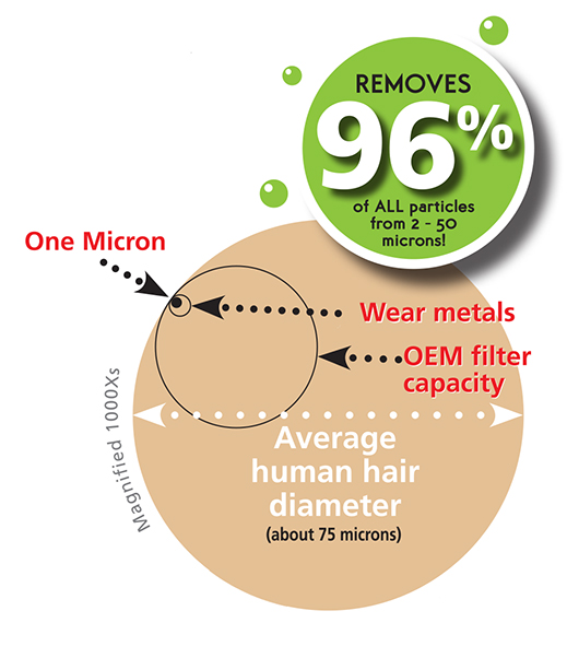 Measuring Microns  Importance in FiltrationFrantz Filters Official Website