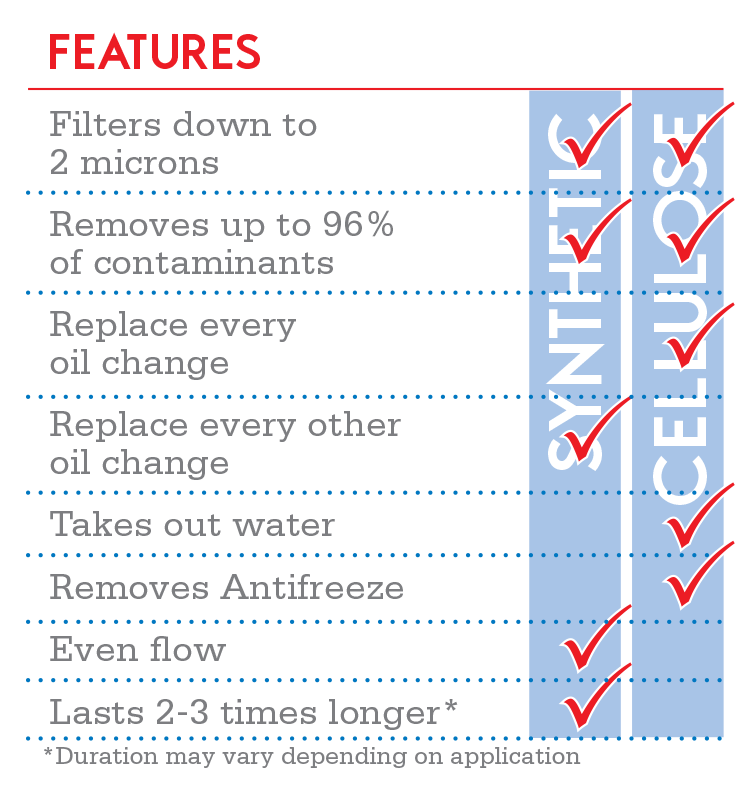 comparison